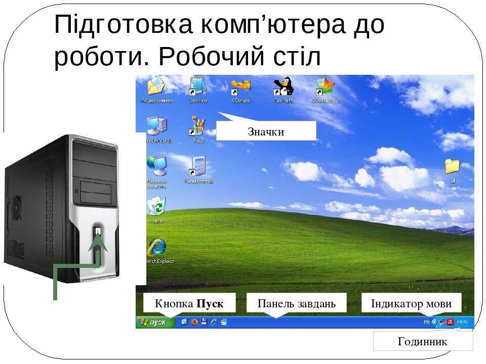 Підготовка комп’ютера до роботи. Робочий стіл Кнопка Пуск Панель завдань Індикатор мови Годинник Значки