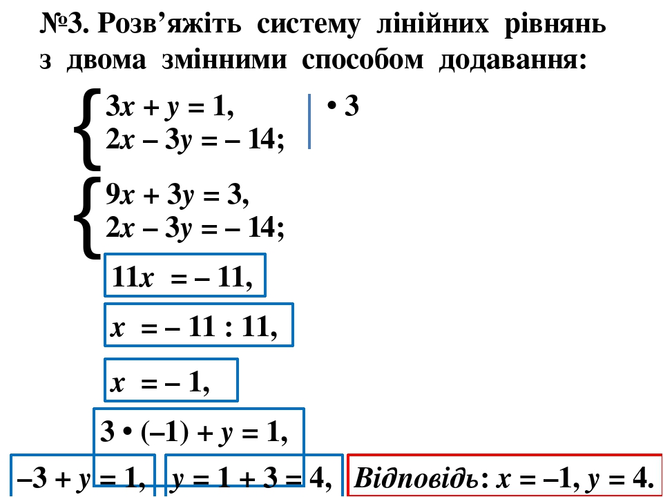 Презентація Презентація