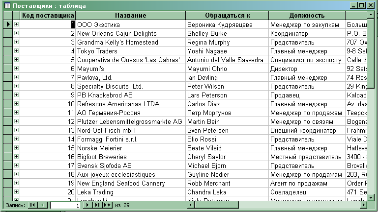 Сравнительная таблица поставщиков образец excel