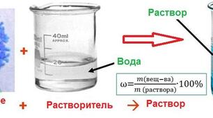 Презентація з теми "Масова частка розчиненої речовини"