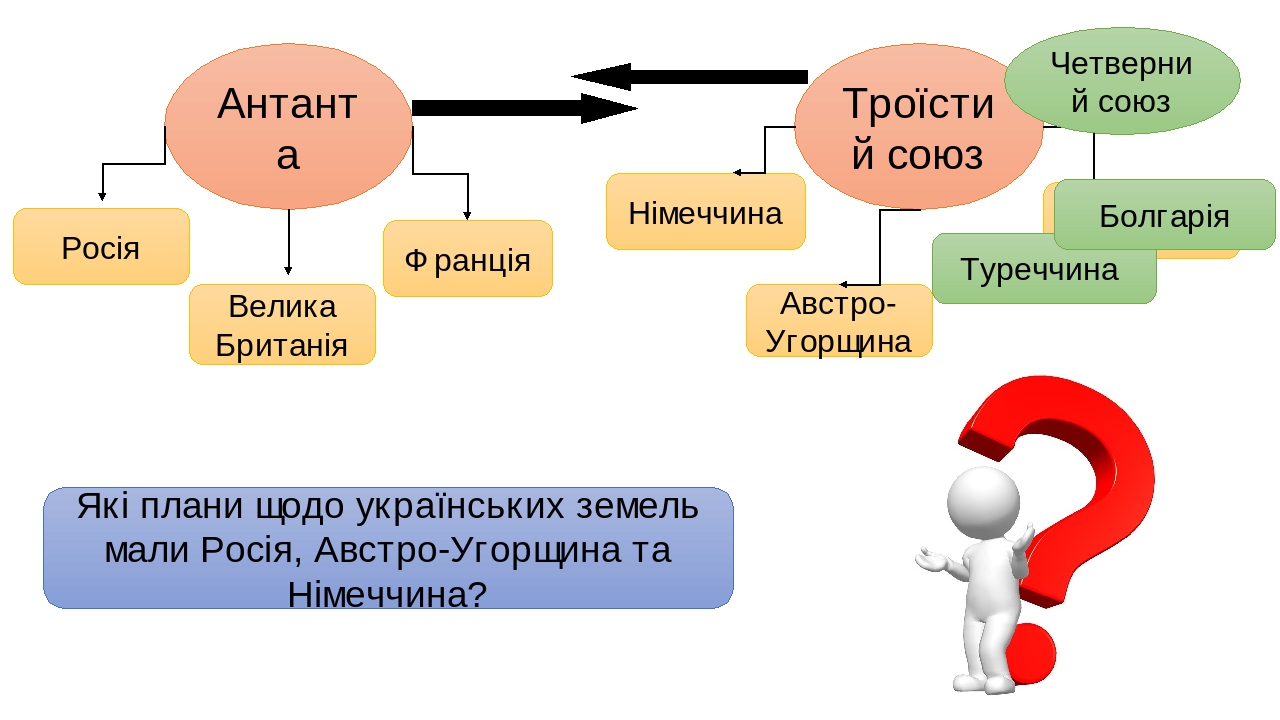 Антанта и тройственный союз карта