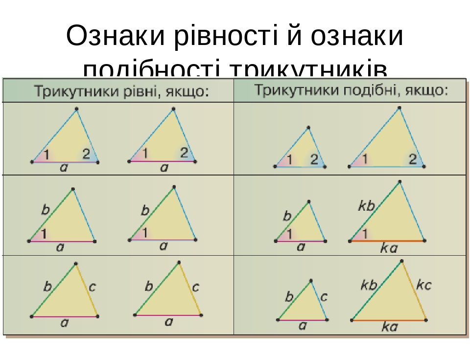 Презентація з геометрії 10 клас .За підручником М.І. Бурда, Н.А ...
