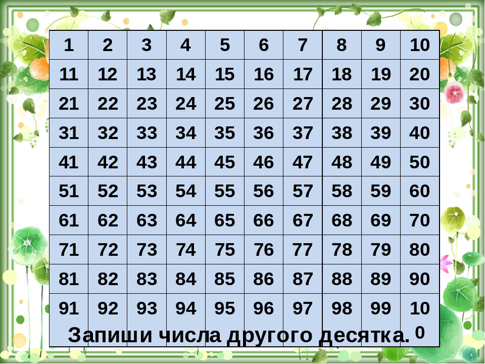 Все комбинации из 4 цифр от 0 до 9 таблица эксель