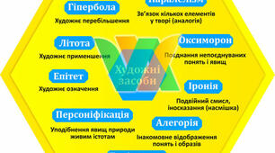 Тести з теми "Визначаємо художні засоби"