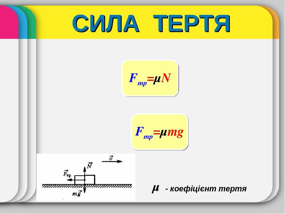 Презентація "Тертя. Сила тертя" | Презентація. Фізика