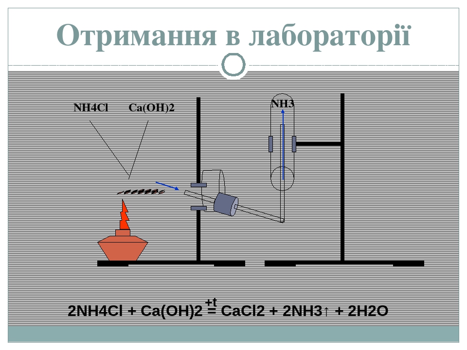 Дана схема превращений no2 x nh4no3 ca oh 2 nh3