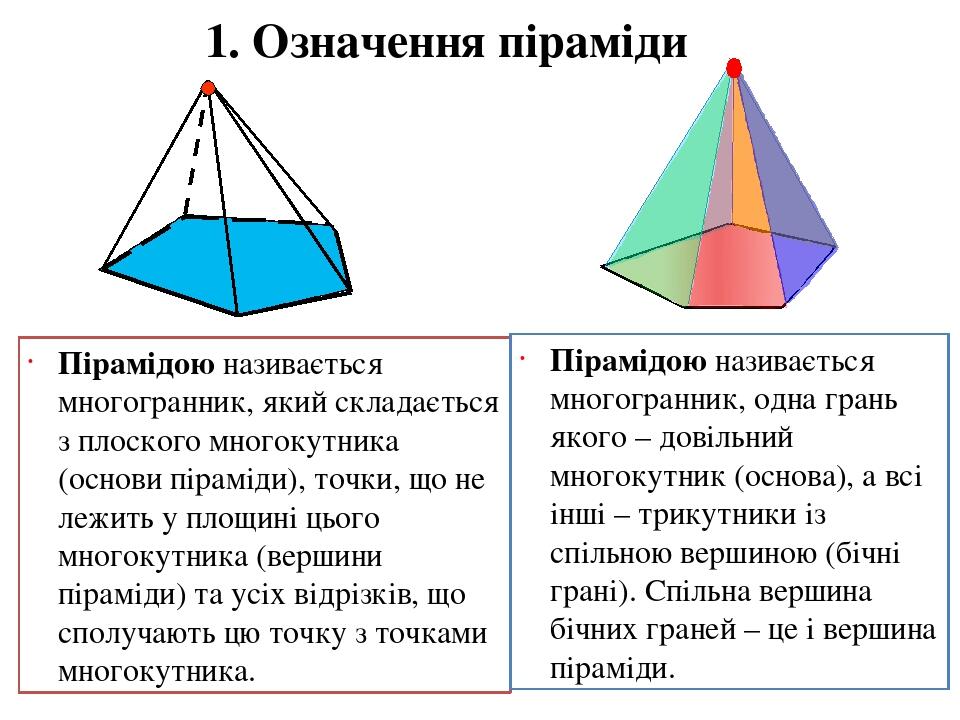 Составьте пирамиду понятий. Боковые стороны многогранника.