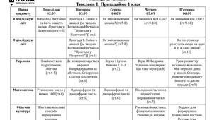 Календарно-тематичне планування 2 клас НУШ. Потижневе. 2019-2020 н.р