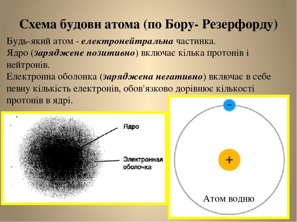 Схема атома перрена