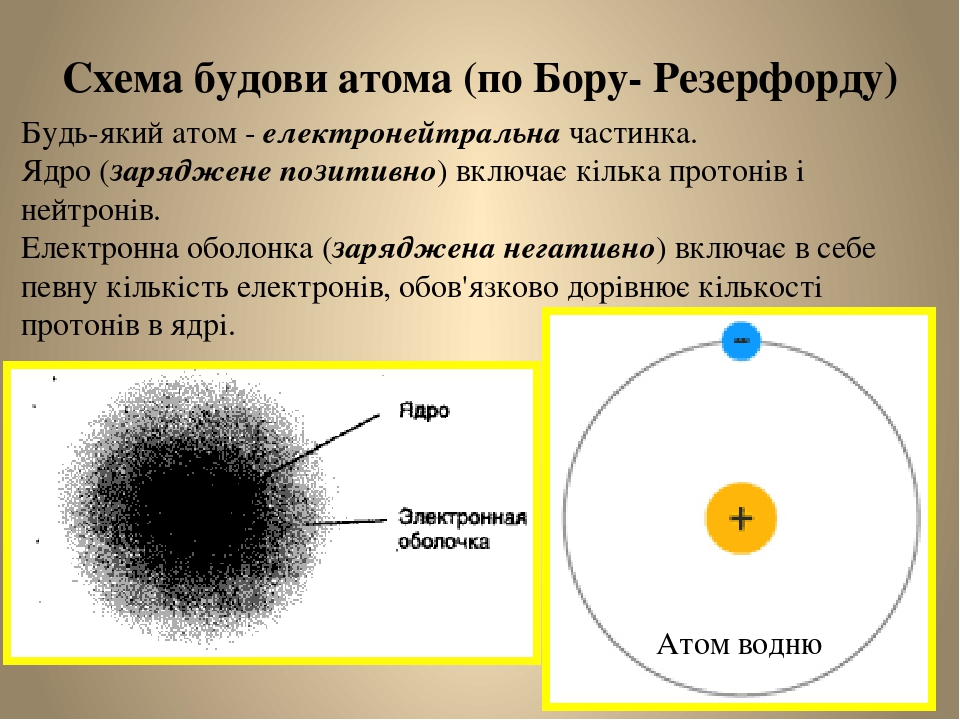 Схема атома 16 8 о