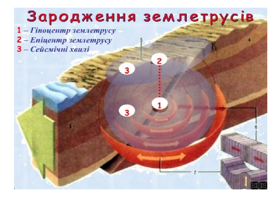 Презентація " Землетрус