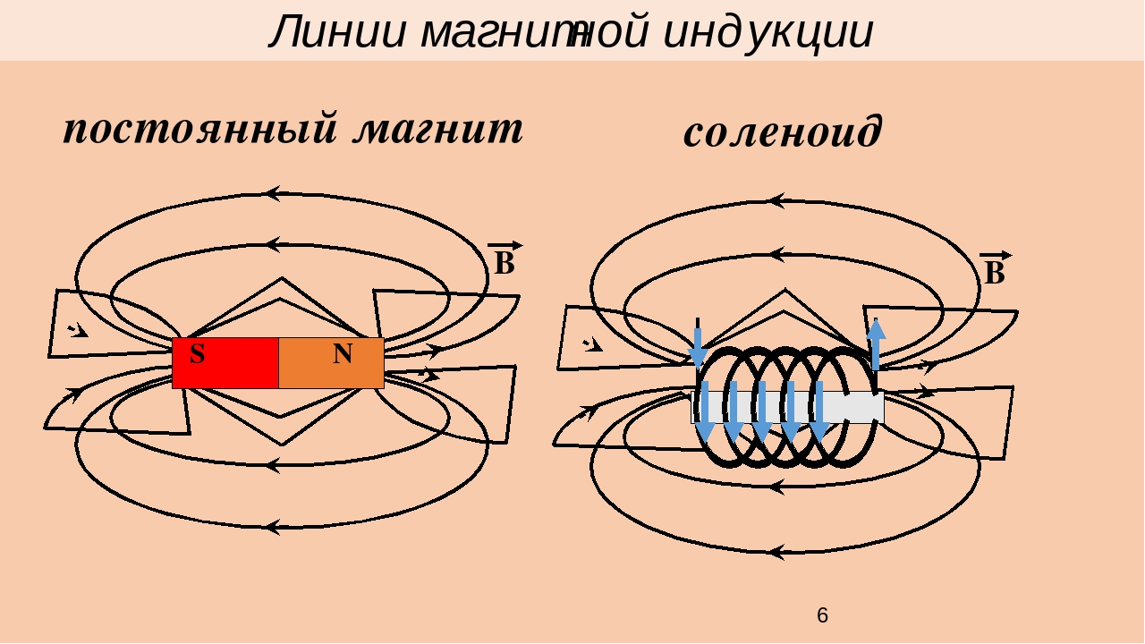 Чертеж магнитных линий