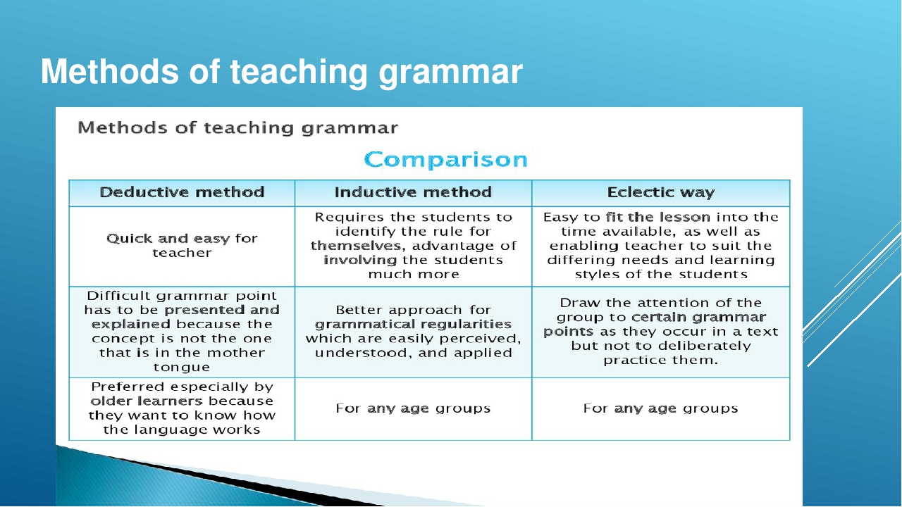 English Teaching pronunciation, grammar , listening