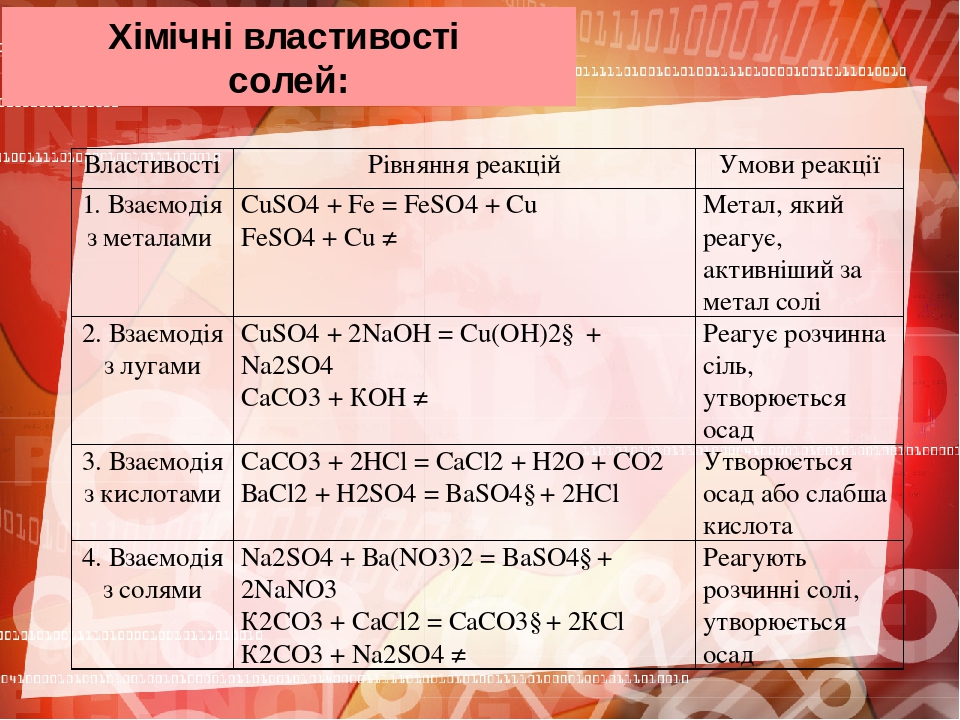 Дана схема превращений fe feso4