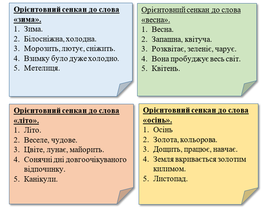 Являются ли слова весна осень синонимами