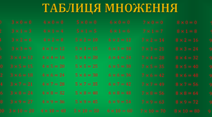 Таблиця множення у вигляді електронних тестів