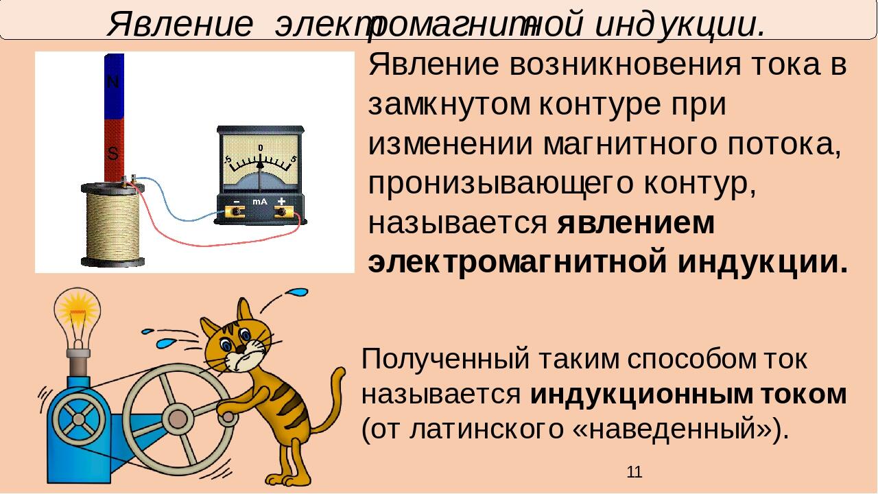 Явление электромагнитной индукции рисунок. Явление электромагнитной индукции. Явления возникновения индукционного тока в контуре называется. Явление возникновения индукционного тока в контуре. Электромагнитная индукция это явление возникновения.