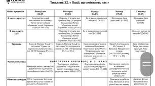 Потижневе календарне планування з 29 по 34 тижні (2020н.р.) 2 клас  НУШ