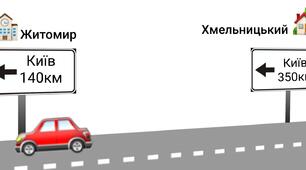 Знайди відстань.Додавання та віднімання трицифрових чисел.3 клас