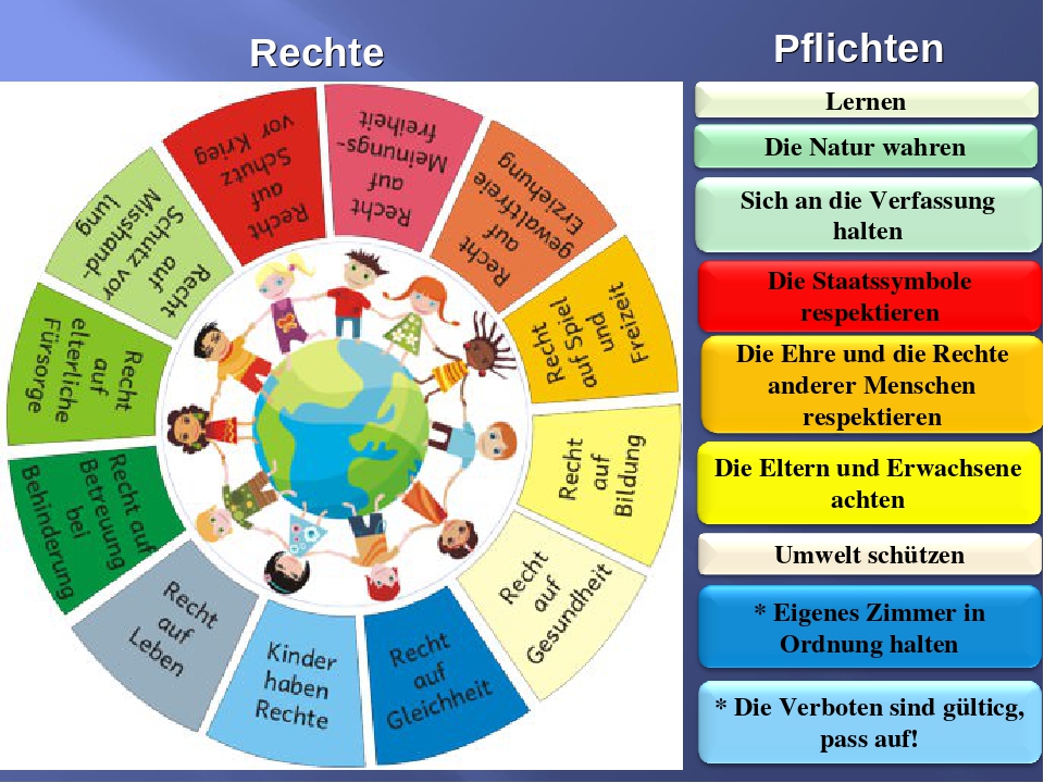 Lebenslanges Wohnrecht Definition Nutzen Rechte Pflichten