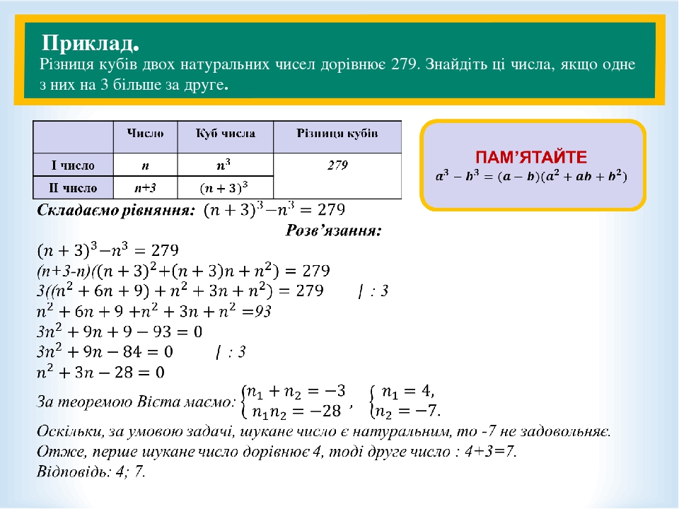 Нарисуй графические модели чисел 4