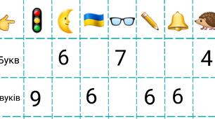 "Скільки букв,скільки звуків". Робота зі словами.