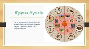 Круги Луллія "Хто де живе?"