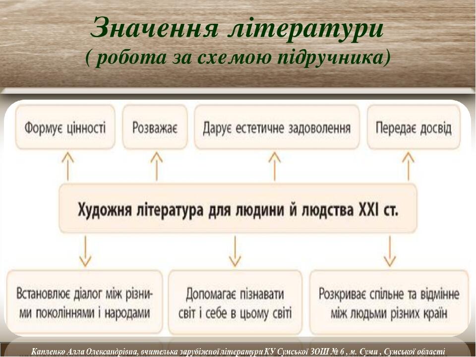 Значення літератури ( робота за схемою підручника)