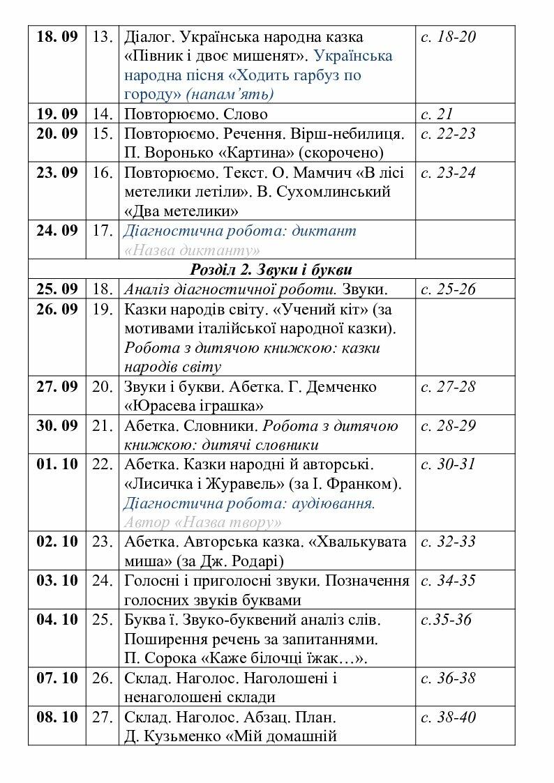 Календарне планування з укр. мови, 2 клас І семестр (за програмою Р ...