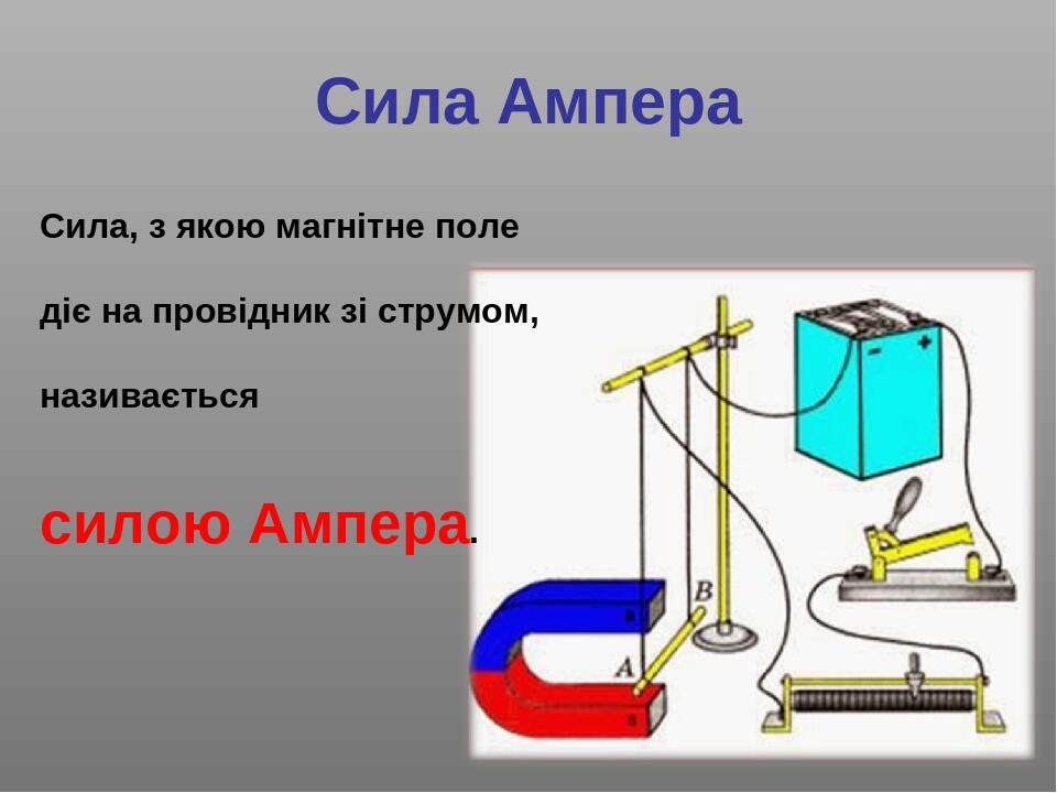 Сила ампера картинки