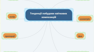 Презентація заняття "Квіткові композиції  та основні тенденції їх побудови"