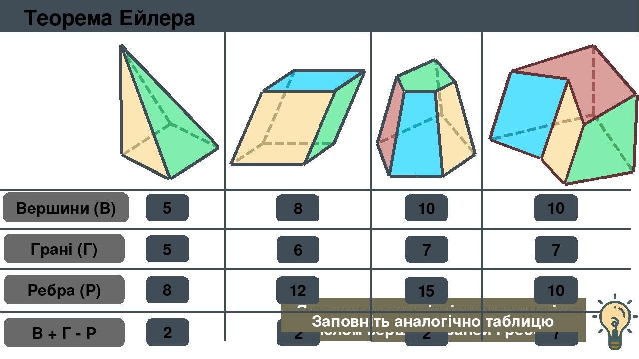 Какое наименьшее число ребер может иметь многогранник вопросы к главе 3 ответы с чертежами