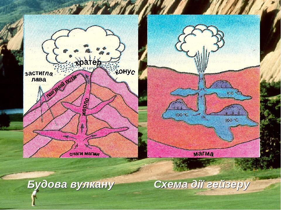 Схема вулкана гирвас