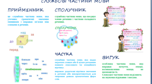 Інтерактивний матеріал для службових частин мов