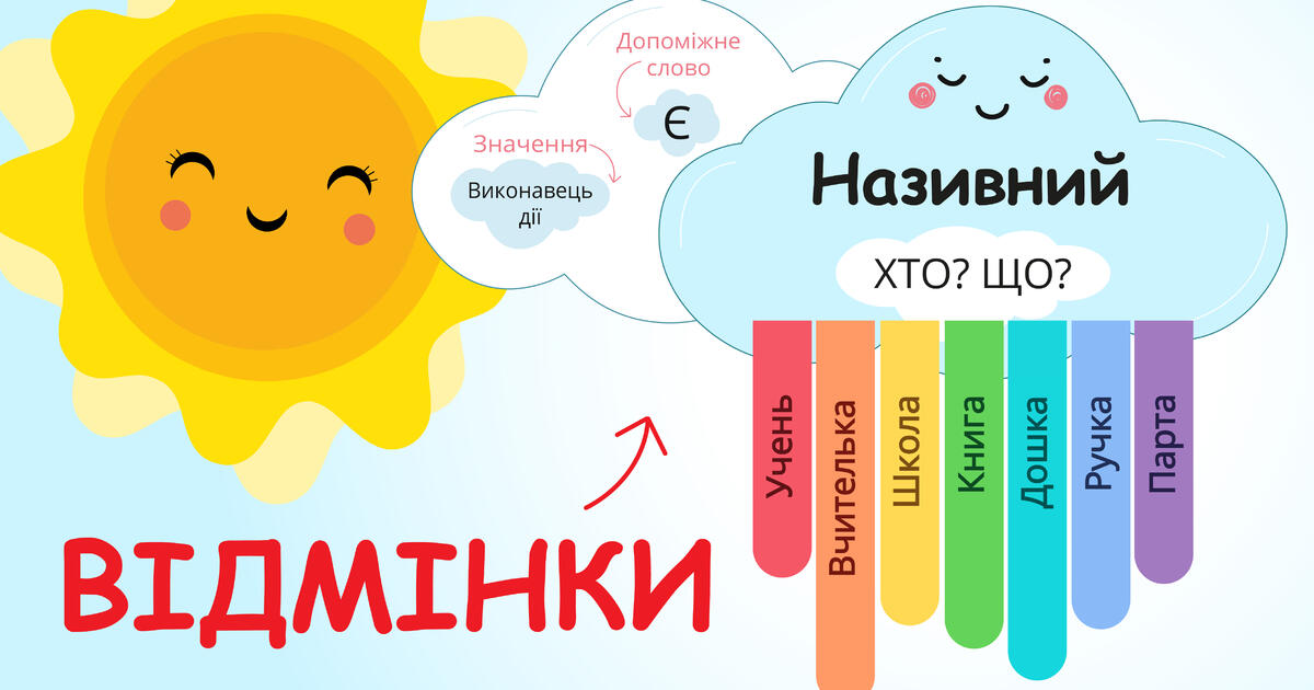 Розробка "Відмінки" | Ілюстрації. Українська мова