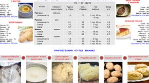 Плакат Приготування страв з круп
