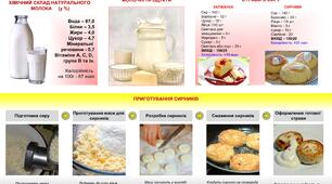 Плакат Приготування страв з молочних продуктів