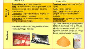 Плакат. Продукти переробки яєць