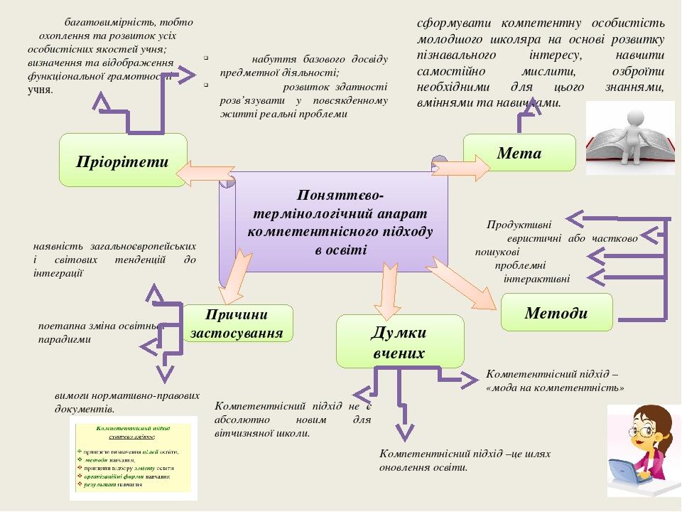 Методика выбор сюжетно тематических картинок н в пророк