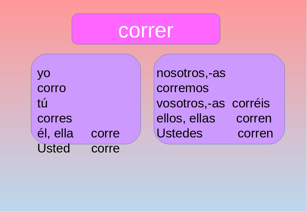 Презентація з іспанської мови до теми Дієслова 2 дієвідміни
