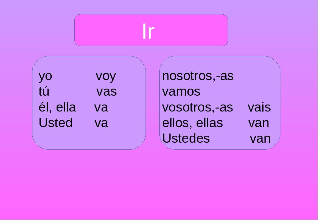 Презентація з іспанської мови до теми Verbo Ir