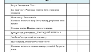 Календарний план на рік з української мови та читання для 3 класу до підручника «Українська мова та читання» для 3 класу (у 2-х частинах) (автори: М. Вашуленко, Н. Васильківська, С. Дубовик)