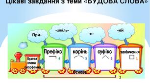 Презентація "Корінь слова" ( 3 клас)