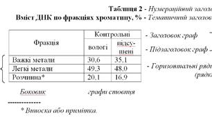 Методичний посібник "Загальні відомості побудови таблиць"