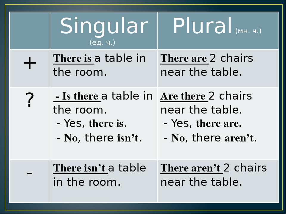 Презентація до уроку "My house"