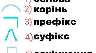 Тест "Будова слова". Українська мова.