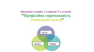 Виховна година з учнями 9-х класів "Професійна спрямованість учнівської молоді"