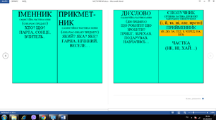 Дидактичні картки  (частини мови)