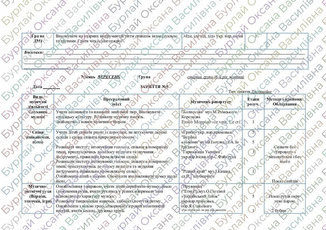 Календарне планування для старшої групи | Інші методичні матеріали ...
