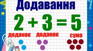 Оформлення освітнього середовища. Таблички "Компоненти дій"